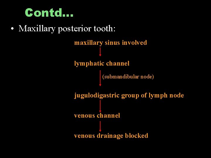 Contd… • Maxillary posterior tooth: maxillary sinus involved lymphatic channel (submandibular node) jugulodigastric group