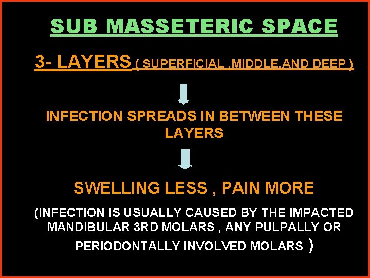 SUB MASSETERIC SPACE 3 - LAYERS ( SUPERFICIAL , MIDDLE, AND DEEP ) INFECTION