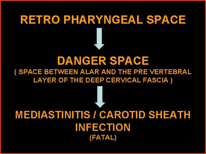 RETRO PHARYNGEAL SPACE DANGER SPACE ( SPACE BETWEEN ALAR AND THE PRE VERTEBRAL LAYER