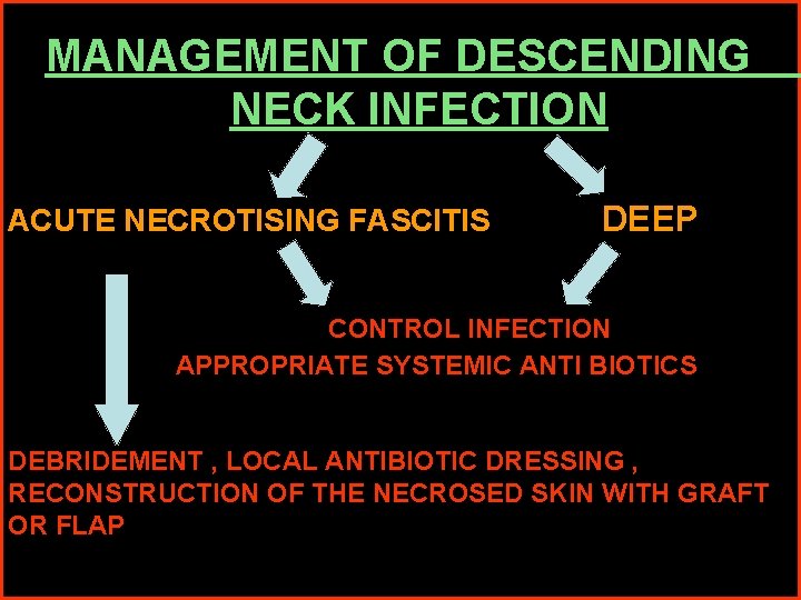 MANAGEMENT OF DESCENDING NECK INFECTION ACUTE NECROTISING FASCITIS DEEP CONTROL INFECTION APPROPRIATE SYSTEMIC ANTI