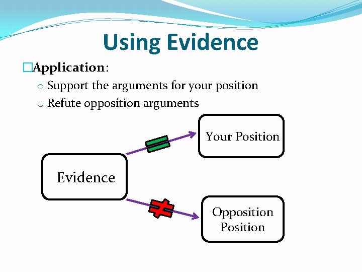 Using Evidence �Application: o Support the arguments for your position o Refute opposition arguments