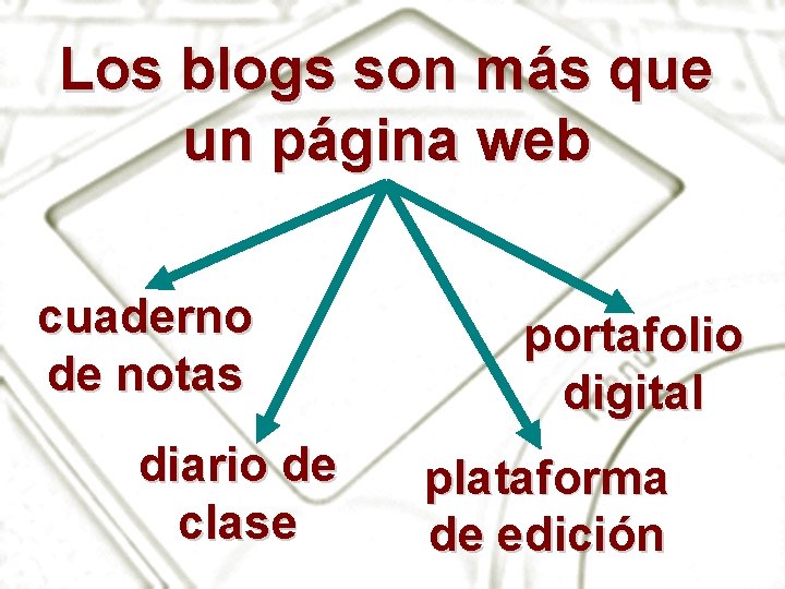 Los blogs son más que un página web cuaderno de notas diario de clase