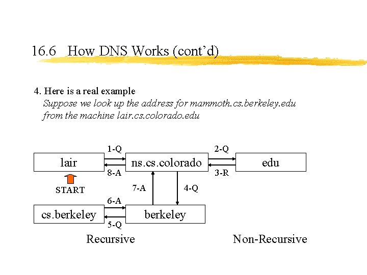 16. 6 How DNS Works (cont’d) 4. Here is a real example Suppose we 16. 6 How DNS Works (cont’d) 4. Here is a real example Suppose we