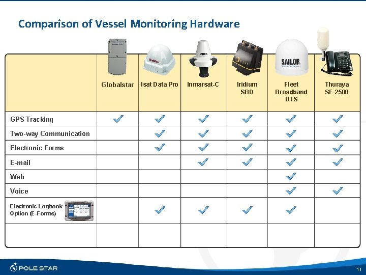 Comparison of Vessel Monitoring Hardware Globalstar Isat Data Pro Inmarsat-C Iridium SBD Fleet Broadband
