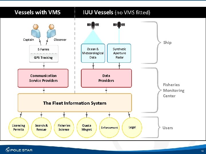 Overview of the Fisheries Monitoring Center Vessels with VMS Captain IUU Vessels (no VMS