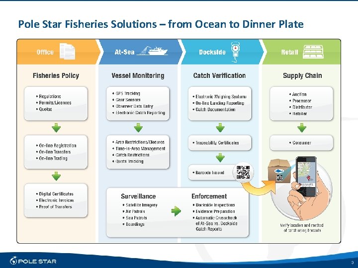 Pole Star Fisheries Solutions – from Ocean to Dinner Plate 3 