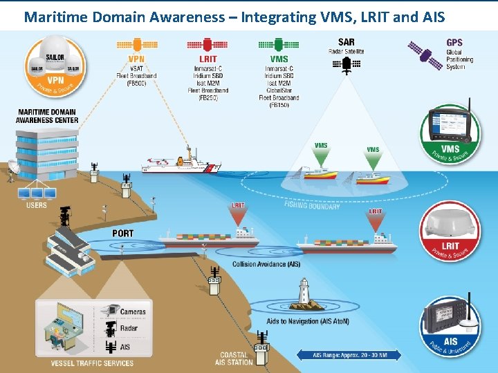 Maritime Domain Awareness – Integrating VMS, LRIT and AIS 