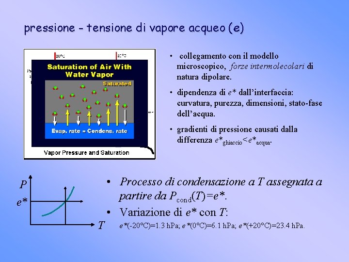 pressione - tensione di vapore acqueo (e) • collegamento con il modello microscopico, forze pressione - tensione di vapore acqueo (e) • collegamento con il modello microscopico, forze