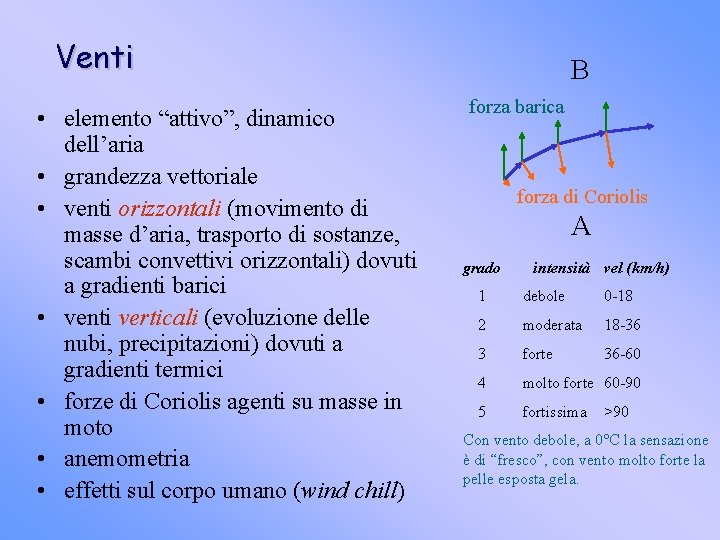 Venti • elemento “attivo”, dinamico dell’aria • grandezza vettoriale • venti orizzontali (movimento di Venti • elemento “attivo”, dinamico dell’aria • grandezza vettoriale • venti orizzontali (movimento di