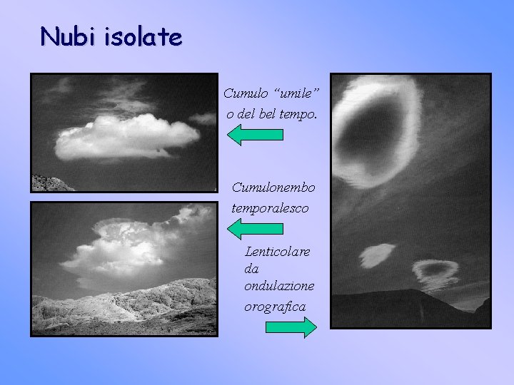 Nubi isolate Cumulo “umile” o del bel tempo. Cumulonembo temporalesco Lenticolare da ondulazione orografica