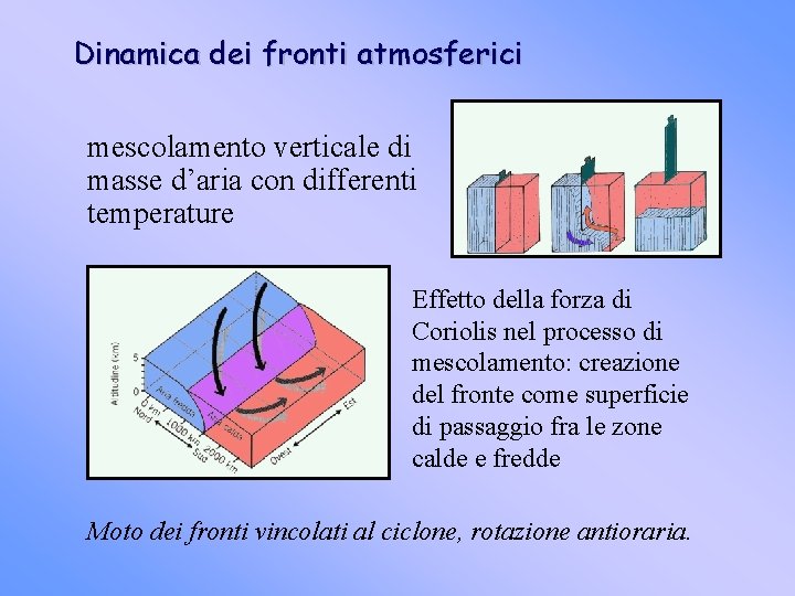 Dinamica dei fronti atmosferici mescolamento verticale di masse d’aria con differenti temperature Effetto della