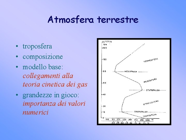 Atmosfera terrestre • troposfera • composizione • modello base: collegamenti alla teoria cinetica dei