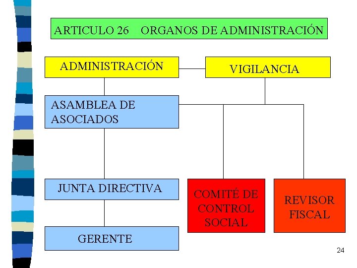 ARTICULO 26 ORGANOS DE ADMINISTRACIÓN VIGILANCIA ASAMBLEA DE ASOCIADOS JUNTA DIRECTIVA COMITÉ DE CONTROL