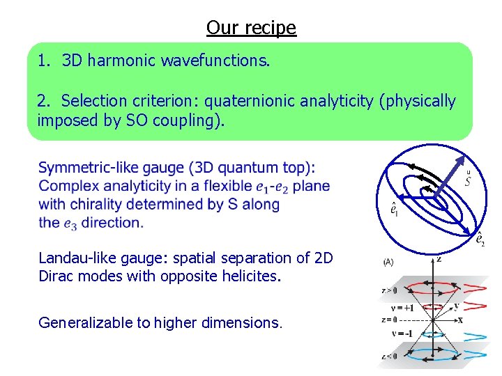 Our recipe 1. 3 D harmonic wavefunctions. 2. Selection criterion: quaternionic analyticity (physically imposed