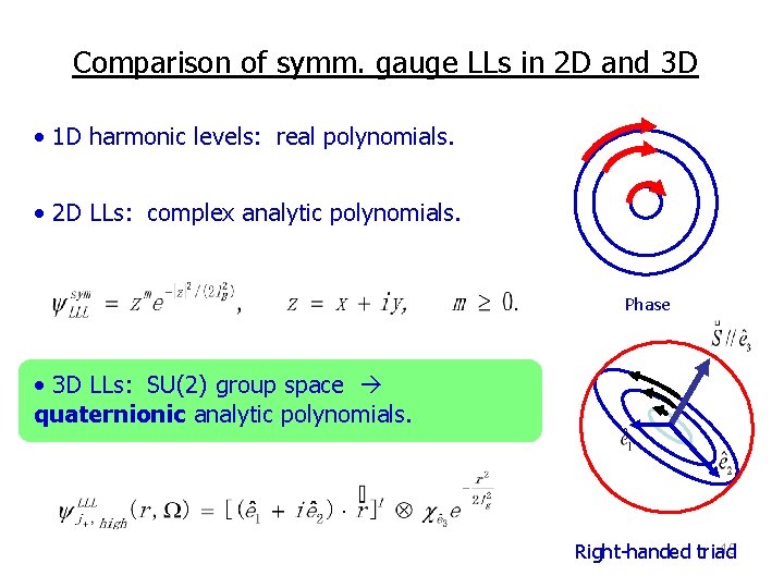 Comparison of symm. gauge LLs in 2 D and 3 D • 1 D