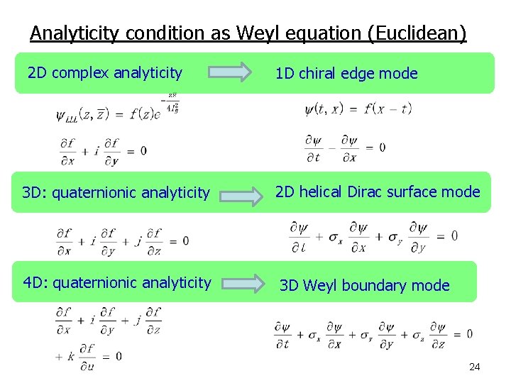 Analyticity condition as Weyl equation (Euclidean) 2 D complex analyticity 1 D chiral edge