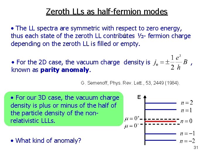 Zeroth LLs as half-fermion modes • The LL spectra are symmetric with respect to