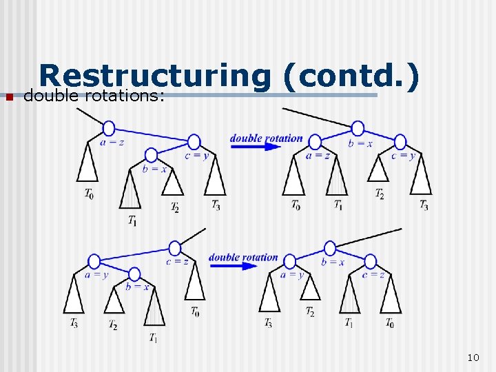 n Restructuring (contd. ) double rotations: 10 