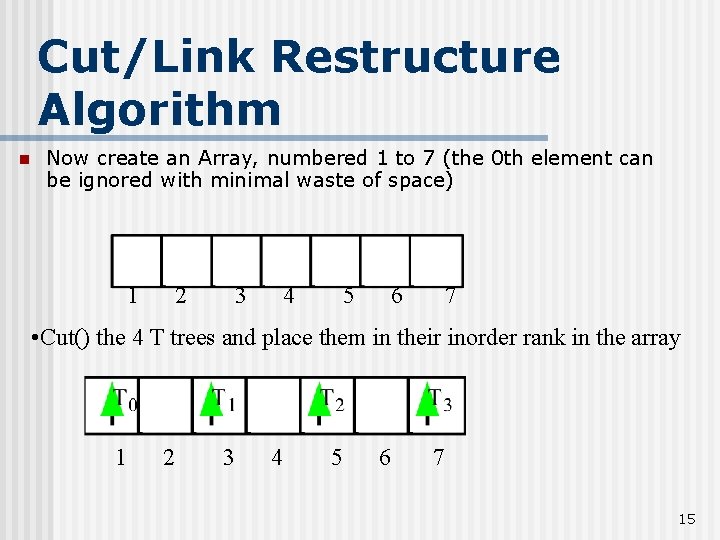 Cut/Link Restructure Algorithm n Now create an Array, numbered 1 to 7 (the 0