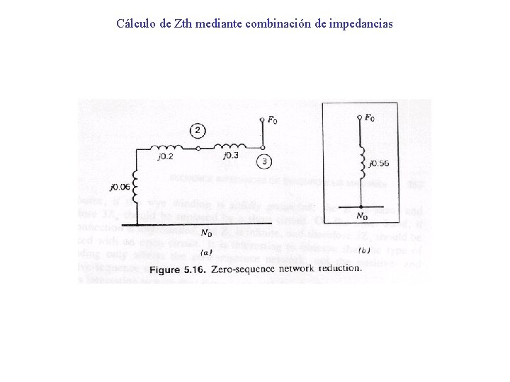 Cálculo de Zth mediante combinación de impedancias 