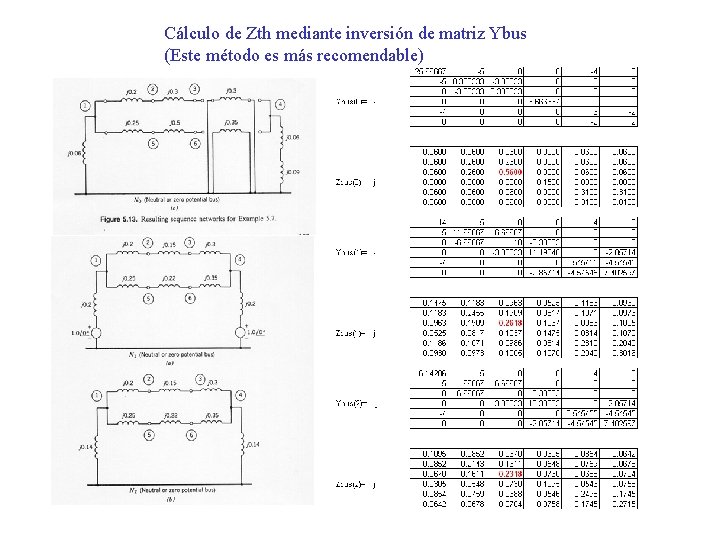 Cálculo de Zth mediante inversión de matriz Ybus (Este método es más recomendable) 