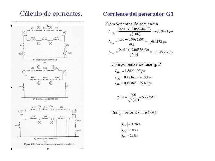 Cálculo de corrientes. Corriente del generador G 1 Componentes de secuencia Componentes de fase