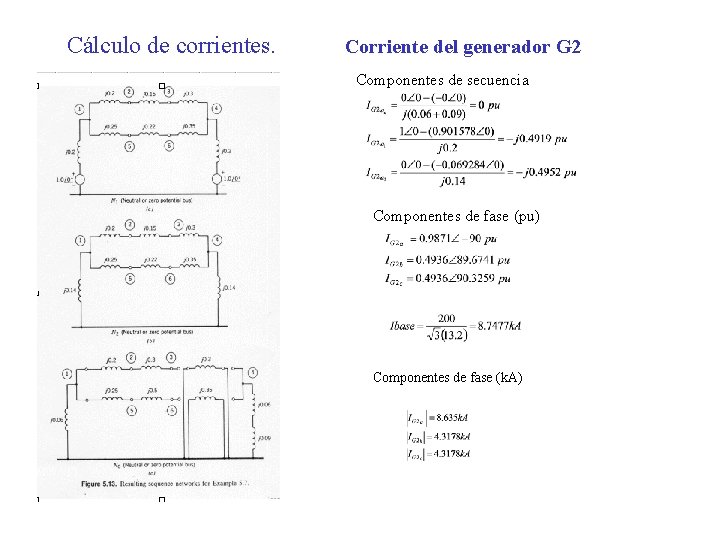 Cálculo de corrientes. Corriente del generador G 2 Componentes de secuencia Componentes de fase