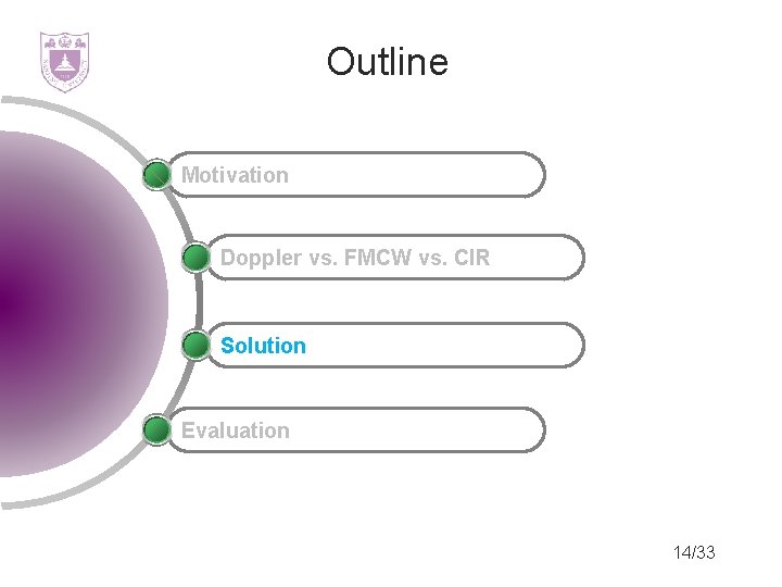 Outline Motivation Doppler vs. FMCW vs. CIR Solution Evaluation 14/33 