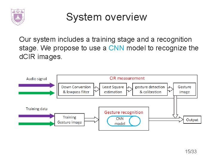 System overview Our system includes a training stage and a recognition stage. We propose