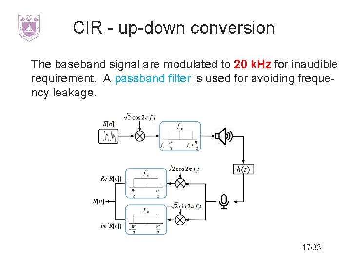 CIR - up-down conversion The baseband signal are modulated to 20 k. Hz for