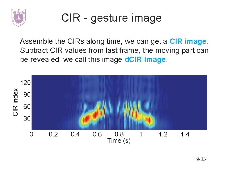 CIR - gesture image Assemble the CIRs along time, we can get a CIR