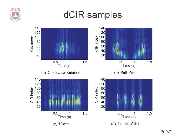 d. CIR samples 20/33 