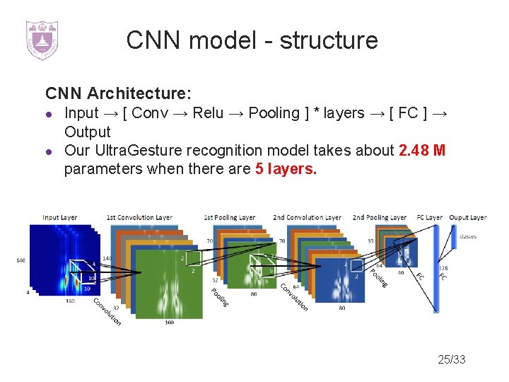 CNN model - structure CNN Architecture: l l Input → [ Conv → Relu