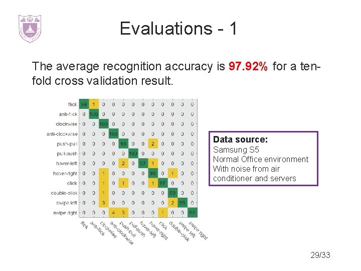 Evaluations - 1 The average recognition accuracy is 97. 92% for a tenfold cross