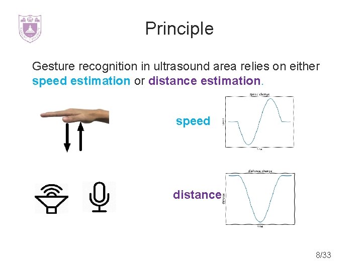 Principle Gesture recognition in ultrasound area relies on either speed estimation or distance estimation.