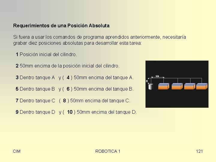 Requerimientos de una Posición Absoluta Si fuera a usar los comandos de programa aprendidos