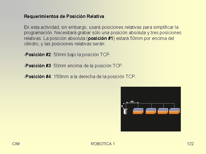 Requerimientos de Posición Relativa En esta actividad, sin embargo, usará posiciones relativas para simplificar