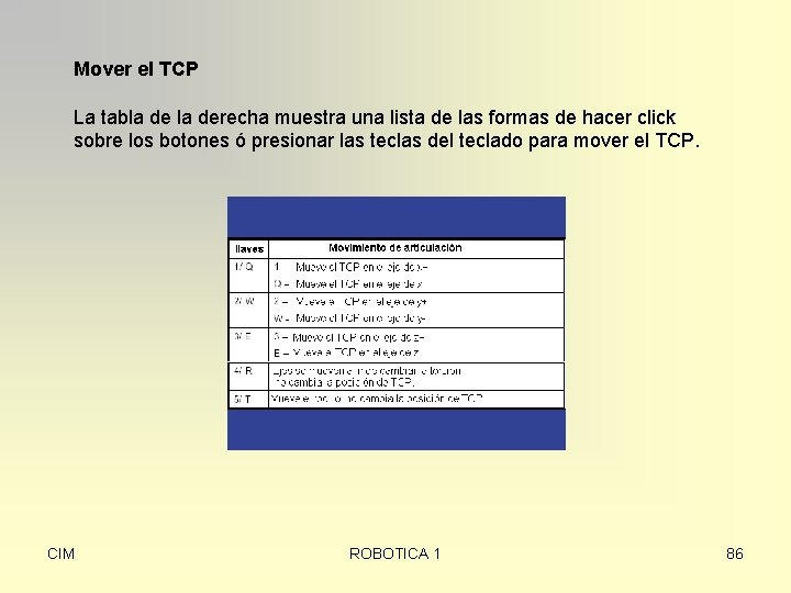 Mover el TCP La tabla derecha muestra una lista de las formas de hacer