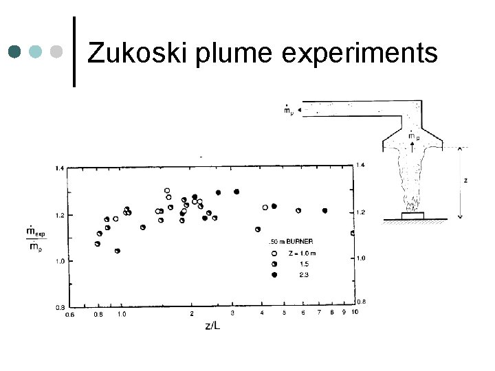 Zukoski plume experiments 