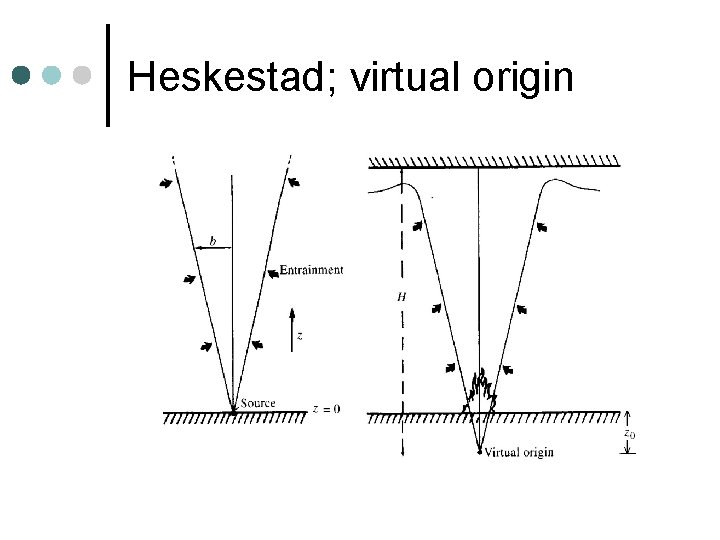 Heskestad; virtual origin 
