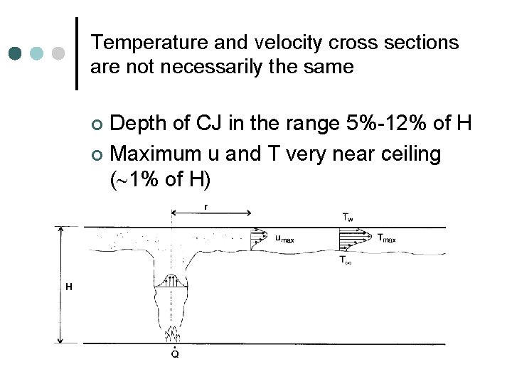 Temperature and velocity cross sections are not necessarily the same Depth of CJ in