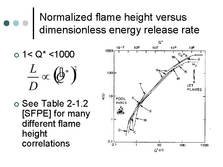 Normalized flame height versus dimensionless energy release rate ¢ 1< Q* <1000 ¢ See