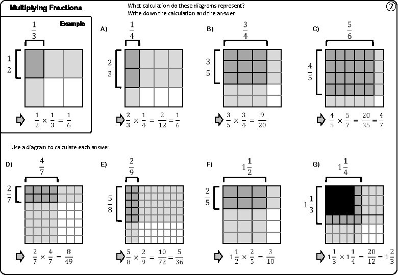  Example ② What calculation do these diagrams represent? Write down the calculation and