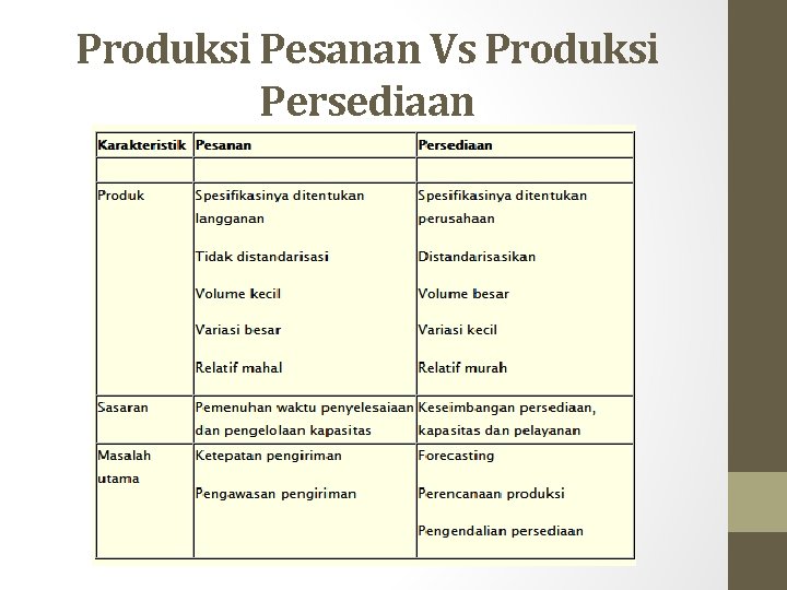 Produksi Pesanan Vs Produksi Persediaan 