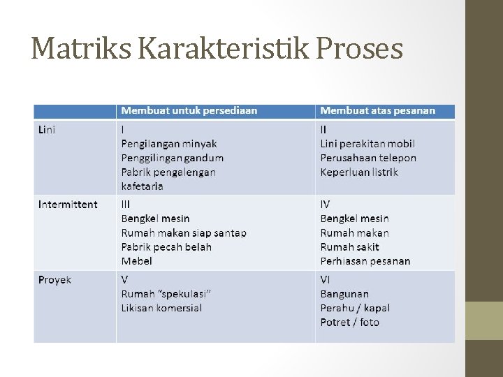 Matriks Karakteristik Proses 