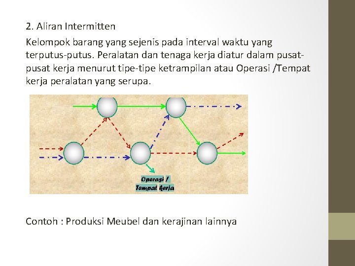 2. Aliran Intermitten Kelompok barang yang sejenis pada interval waktu yang terputus-putus. Peralatan dan