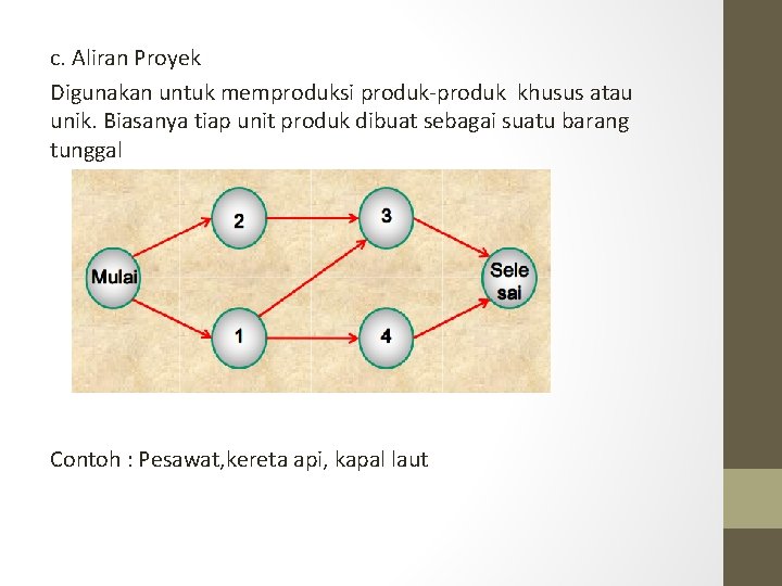 c. Aliran Proyek Digunakan untuk memproduksi produk-produk khusus atau unik. Biasanya tiap unit produk