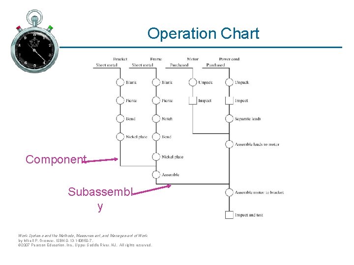 Operation Chart Component Subassembl y Work Systems and the Methods, Measurement, and Management of