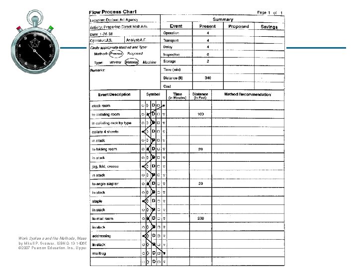 Flow Process Chart Work Systems and the Methods, Measurement, and Management of Work by