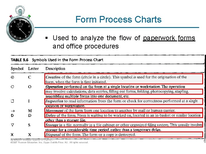 Form Process Charts § Used to analyze the flow of paperwork forms and office